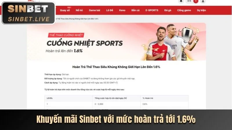 Đặc quyền VIP dành cho thành viên nohi90